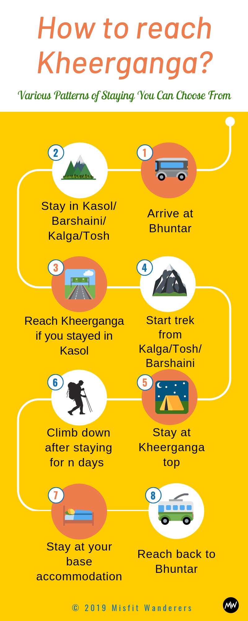 Kheerganga: Everything You Need To Know Before You Go 2